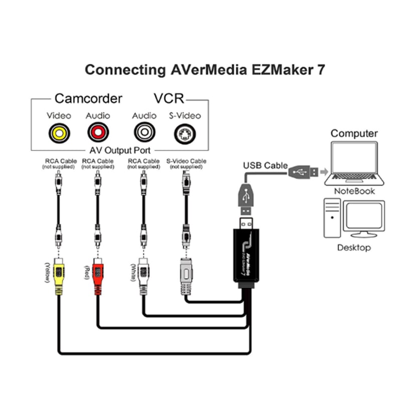 usb ghi hinh av svideo avermerdia c039p
