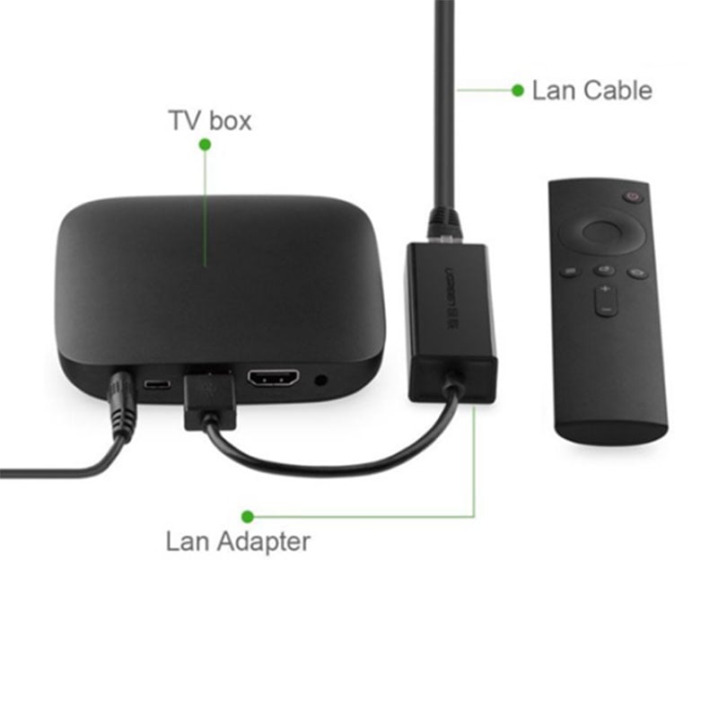 ugreen 20256 usb ra lan gigabit