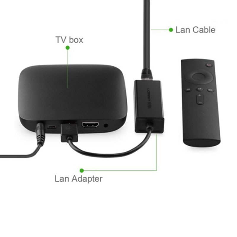 USB 3.0 sang LAN RJ45 Gigabit Ugreen Ugreen 20255 - Phụ Kiện Điện Tử Việt Nam ugreen 20256 usb ra lan gigabit