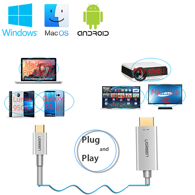 Cáp USB-C ra HDMI 4K30Hz 1.5 mét UGREEN 30841 - Phụ Kiện Điện Tử Việt Nam usb type-c ra HDMI 1.5 met ugreen 30841 ho tro 4k
