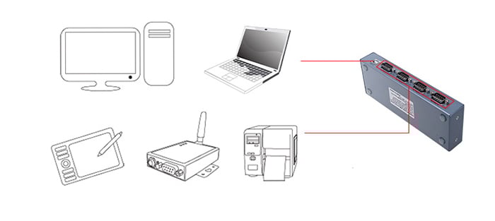 Bộ chuyển đổi USB to 4 RS232 Dtech DT-5020A Bộ chia USB sang 4 cổng DB9 RS232 - Phụ Kiện Điện Tử Việt Nam