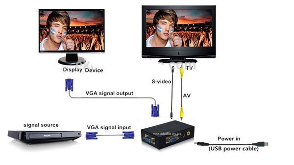 Bộ chuyển đổi VGA to Svideo, AV EKL-1801 chính hãng - Phụ Kiện Điện Tử Việt Nam Bộ chuyển đổi VGA to Svideo, AV EKL-1801 chính hãng - Phụ Kiện Điện Tử Việt Nam