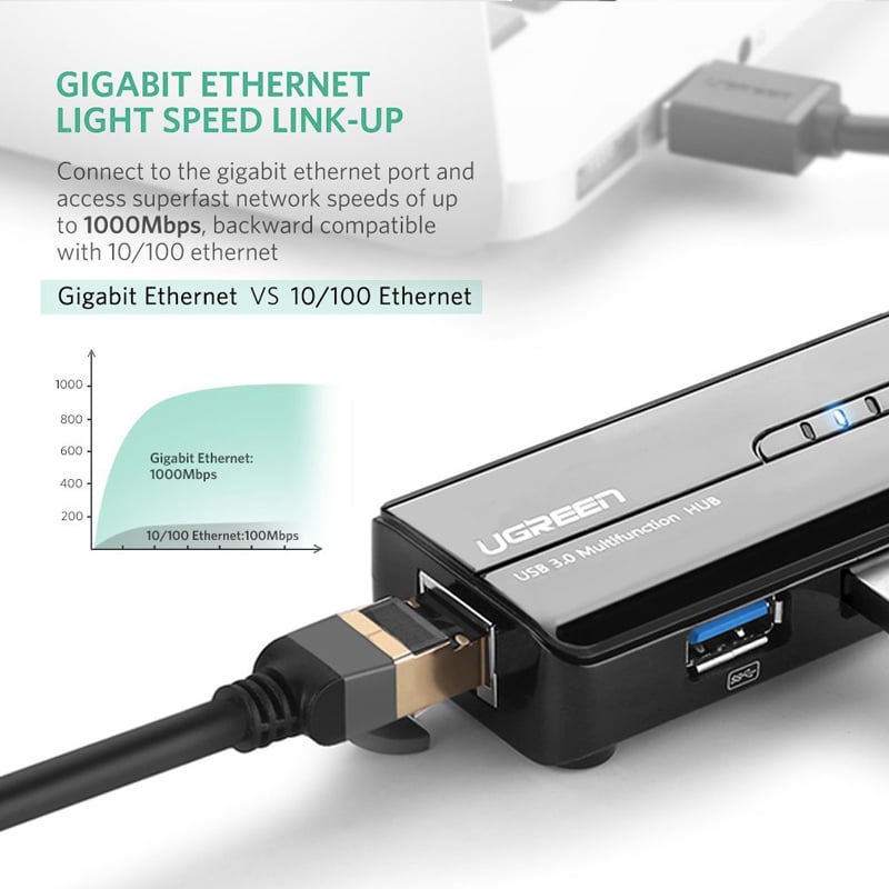 Bộ chia USB 3.0 3 cổng - USB sang LAN RJ45 gigabit Ugreen 20265 - Phụ Kiện Điện Tử Việt Nam ugreen 20265