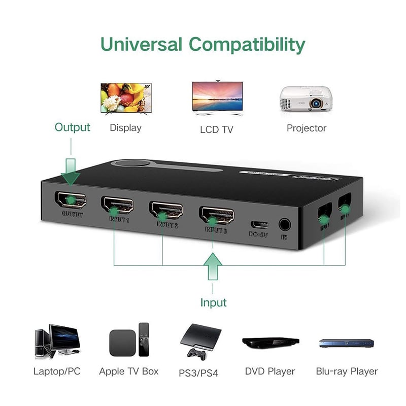 Switch HDMI 5x1 4K 30Hz Ugreen 40205 có điều khiển từ xa - Phụ Kiện Điện Tử Việt Nam ugreen 40205
