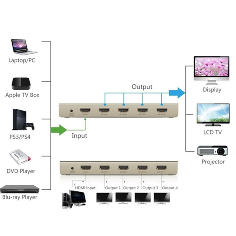 Bộ chia HDMI 4 cổng 4K 30Hz Ugreen 40277 - Phụ Kiện Điện Tử Việt Nam ugree 40277