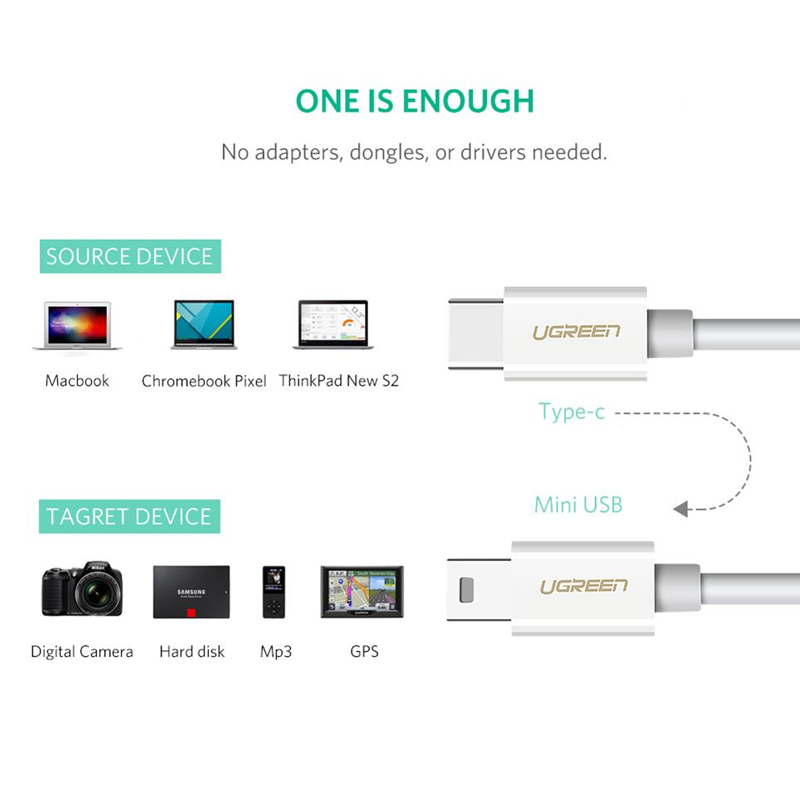 Cáp chuyển USB Type C ra Mini USB 1.5 Mét UGREEN 40418 - Phụ Kiện Điện Tử Việt Nam ugreen 40418
