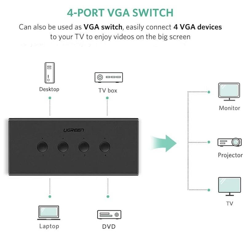 kvm 4 port vga ugreen 50280