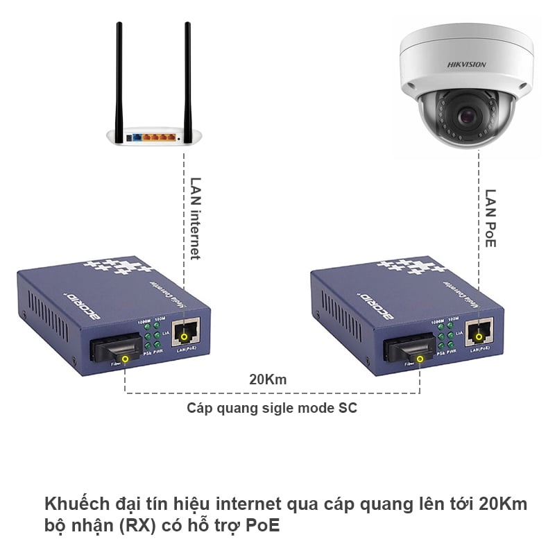 Bộ khuếch đại quang điện mạng internet gigabit qua cáp quang 20Km hỗ trợ PoE Acorid AC101-GE-1550 - Phụ Kiện Điện Tử Việt Nam Acorid AC101-GE-1550