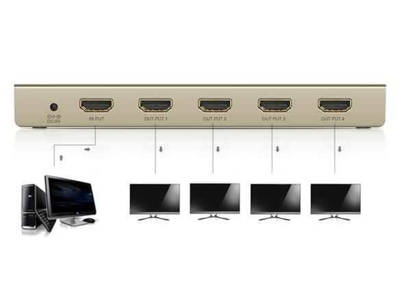 Bộ chia HDMI 2 cổng 4K 30Hz Ugreen 40276 - Phụ Kiện Điện Tử Việt Nam Bộ chia HDMI 2 cổng 4K 30Hz Ugreen 40276 - Phụ Kiện Điện Tử Việt Nam