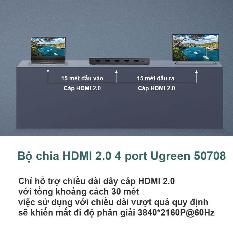 Bộ chia HDMI 2.0 1 ra 4 4K60Hz Ugreen 50708 - Phụ Kiện Điện Tử Việt Nam ugreen 50708 bo chia hdmi 2.0 4 cong