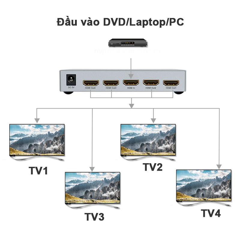 Bộ chia HDMI V1.4 4K30Hz 3D 4 cổng DTECH DT-7144A - Phụ Kiện Điện Tử Việt Nam dtech dt-7144 bo chia hdmi