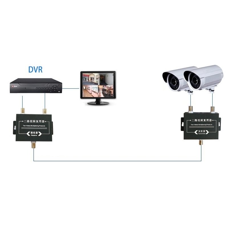 Bộ gộp 2 Camera AHD đi trên 1 cáp đồng trục 300 mét 8602 - Phụ Kiện Điện Tử Việt Nam bo gop 2 camera vao 1 soi dong truc ho tro ahd