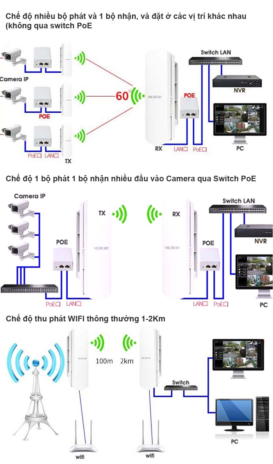 Bộ thu phát wifi không dây cho camera IP trong thang máy - Bộ thu phát WIFI ngoài trời 1Km 300Mbps 2.4GHz Mercury MWB201 - Phụ Kiện Điện Tử Việt Nam bo phat wifi ngoai troi mercury mwb201