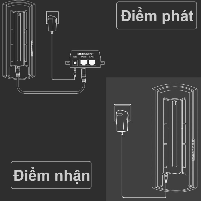 Bộ thu phát wifi không dây cho camera IP trong thang máy - Bộ thu phát WIFI ngoài trời 5Km 867Mbps 5.8GHz Mercury MWB505 - Phụ Kiện Điện Tử Việt Nam thiet bị phat wifi khong day ngoai troi Mercury MWB201