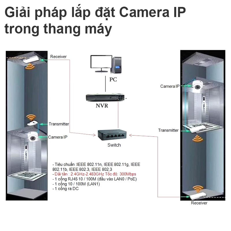 Bộ thu phát wifi không dây cho camera IP trong thang máy - Bộ thu phát WIFI ngoài trời 5Km 867Mbps 5.8GHz Mercury MWB505 - Phụ Kiện Điện Tử Việt Nam bo phat wifi ngoai troi mercury mwb201