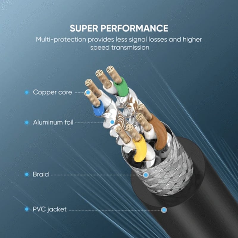 Cáp mạng CAT8 RJ45 tốc độ cao 25Gbps Ugreen 1M 2M 3M - Phụ Kiện Điện Tử Việt Nam day cap mang cat8 sftp 25gbps ugreen