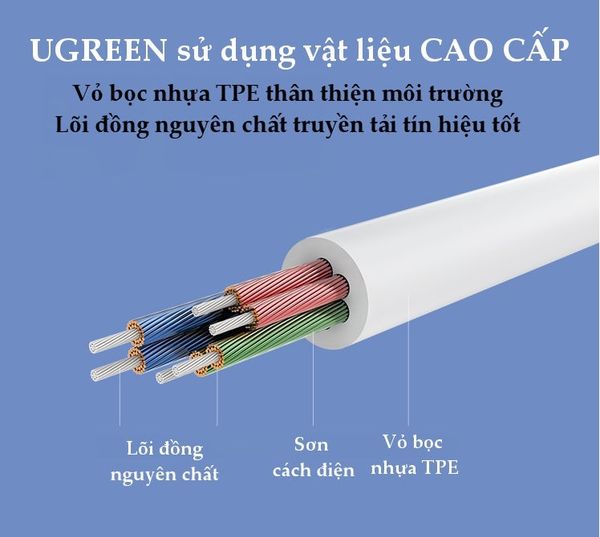 Cáp USB Type C ra 2 cổng Audio 3.5mm tai nghe 20cm Ugreen 30732 - Phụ Kiện Điện Tử Việt Nam Cáp USB C to 3.5mm cho tai nghe