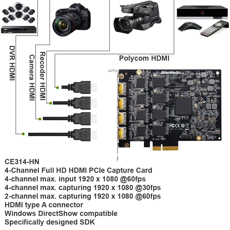 Card thu hình 4 đầu vào HDMI - Cạc ghi hình HDMI 4-CH 1080P 60fps SDK Designed Avermedia CE314-HN - Phụ Kiện Điện Tử Việt Nam https://www.thietbiluutru.com.vn/quad-channel-full-hd-hdmi-pcie-capture-card-ce314-hn/p2726.html