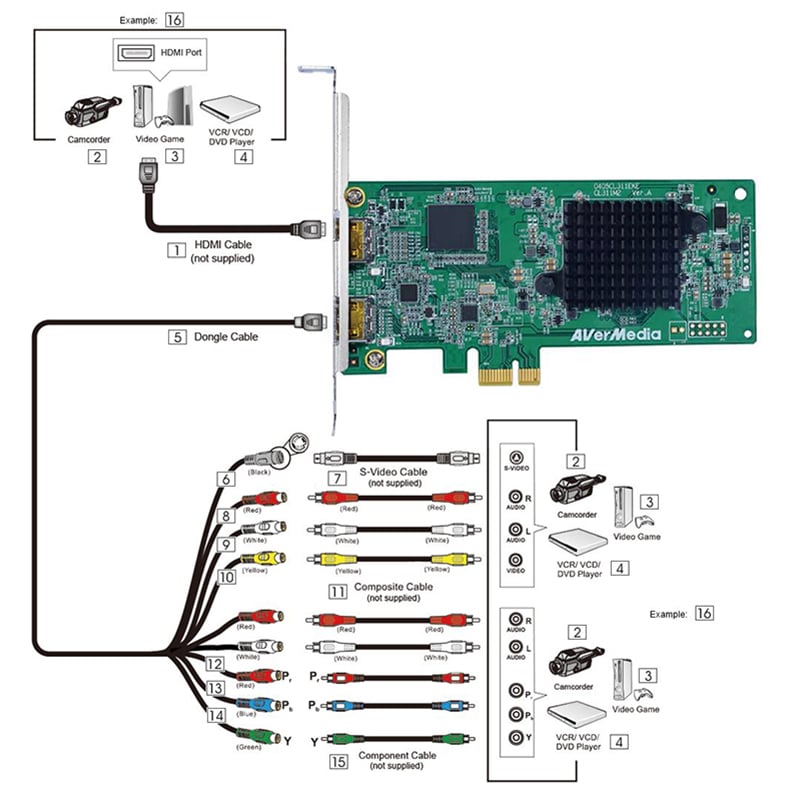 Card PCI-E sang HDMI AV S-Video Component full HD 1080P 60fps - Cạc thu hình cho máy tính bàn cắm khe PCI AverMedia CL311-M2 - Phụ Kiện Điện Tử Việt Nam card ghi hinh hdmi av sideo composite avermedia cl311m2
