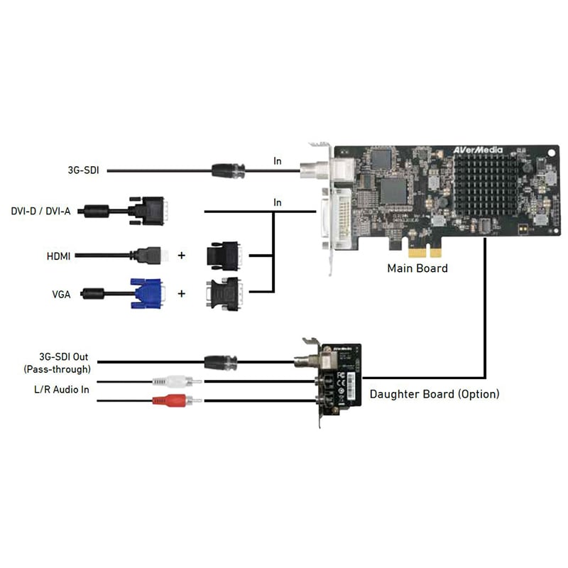card ghi hình SDI HDMI DVI VGA PCI-E card 1080P60fps Avermedia CL311-MN - Phụ Kiện Điện Tử Việt Nam card ghi hinh sdi hdmi vga dvi avermedia cl311-mn