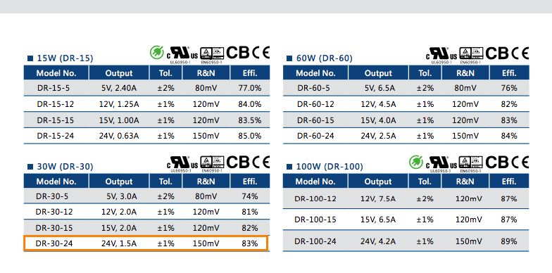 Nguồn DIN công nghiệp 30W 24V 1.5A Meanwell DR-30-24 - Phụ Kiện Điện Tử Việt Nam Meanwell DR-30-24