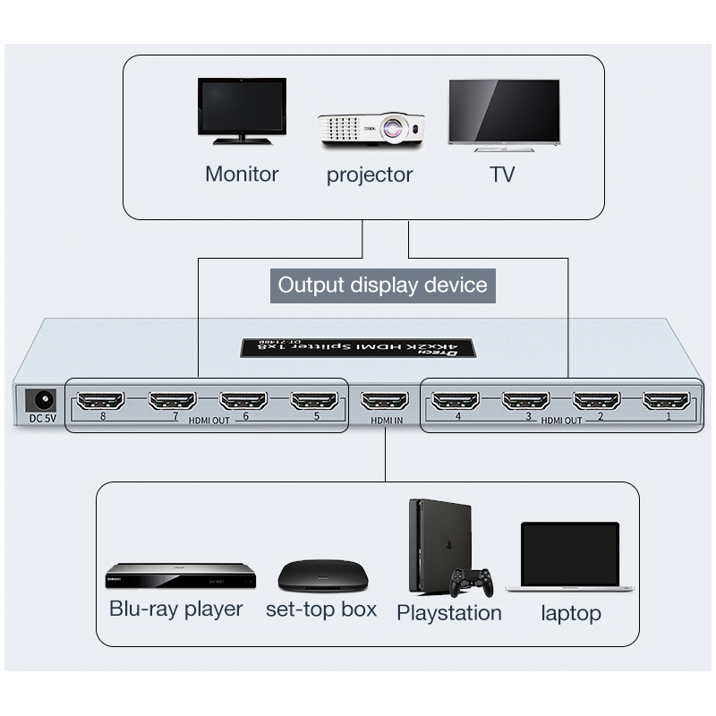 Bộ chia HDMI V1.4 4K30Hz 3D 8 cổng DTECH DT-7148A - Phụ Kiện Điện Tử Việt Nam dt-7148b