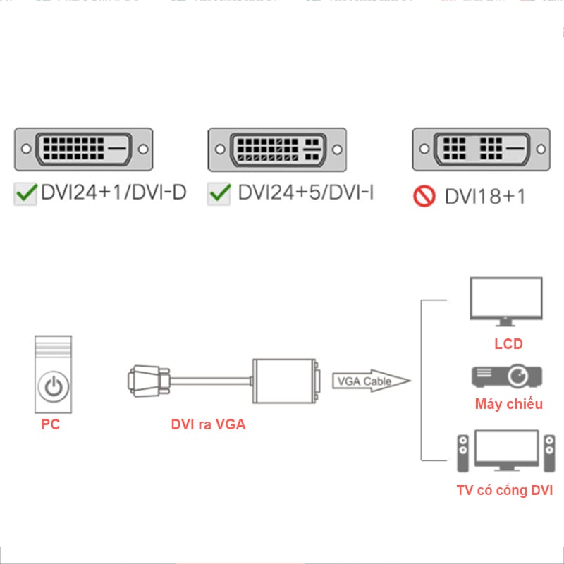 Chuyển đổi DVI D 24+1 sang VGA converter 1080P Veggieg D-V1B - Phụ Kiện Điện Tử Việt Nam dvi sang vga conver veggieg d-v1b