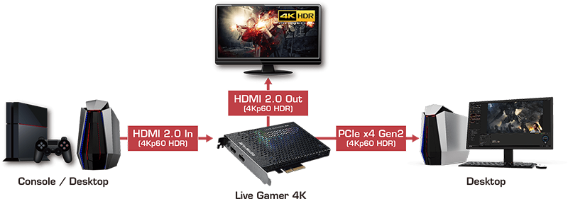 card ghi hinh HDMI 2.0 4KP60 HDR Avermedia GC573