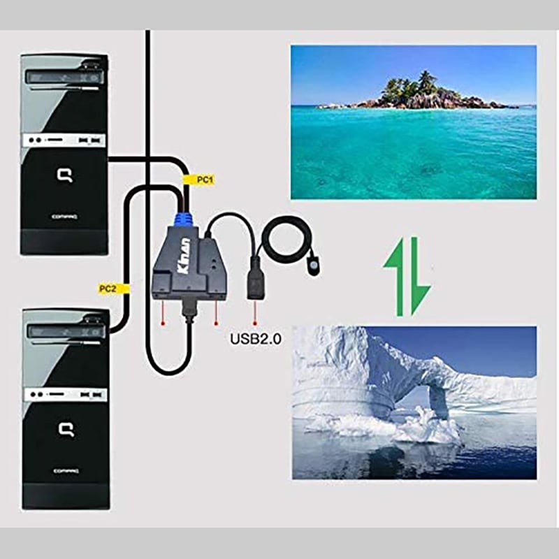 HDMI KVM Switch 2 port HDMI 2.0 4K 60Hz dạng cáp Kinan HD1302 - Phụ Kiện Điện Tử Việt Nam Kinan HD1302