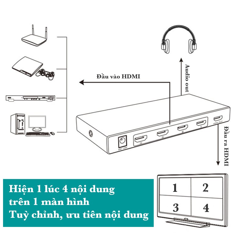 bo ghep man hinh 4 vao 1 mt-viki mt-sw041