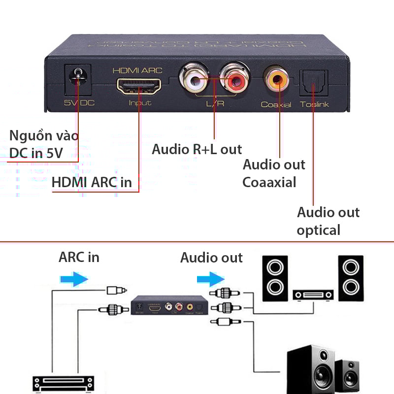 bo chuyen hdmi arc ra audio coaxial spdif rca