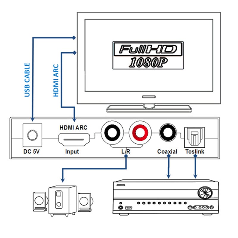bo chuyen hdmi arc ra audio coaxial spdif rca