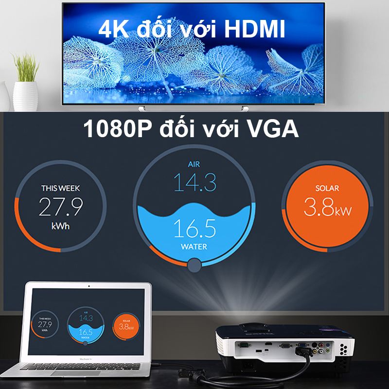 HDMI ra VGA 1080P ra HDMI 4K Audio 3.5mm 20Cm UGREEN 40744 - Phụ Kiện Điện Tử Việt Nam hdmi sang vga + hdmi + audio 3.5mm ugreen 40744