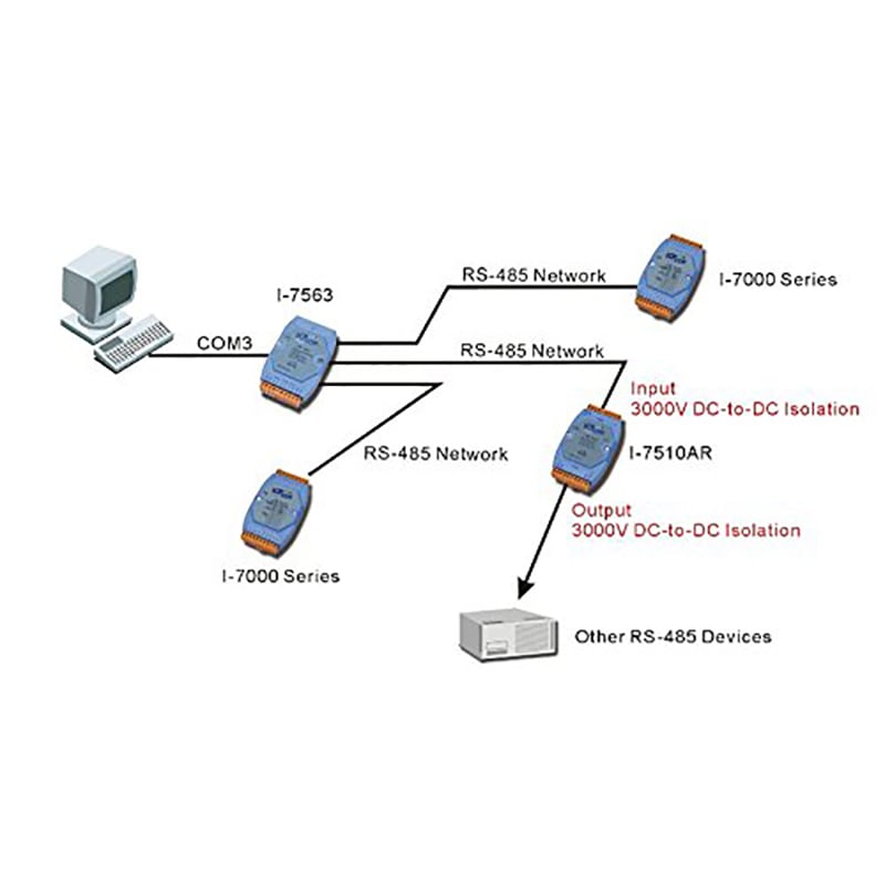 Repeater RS485 ICP CON / ICP DAS I7510 - Bộ lặp bảo vệ cách ly 3000 VDC 2 chiều tín hiệu RS485 ICPCON ICP DAS I-7510 - Phụ Kiện Điện Tử Việt Nam i-7510 repeater rs485 icpcon icpdas