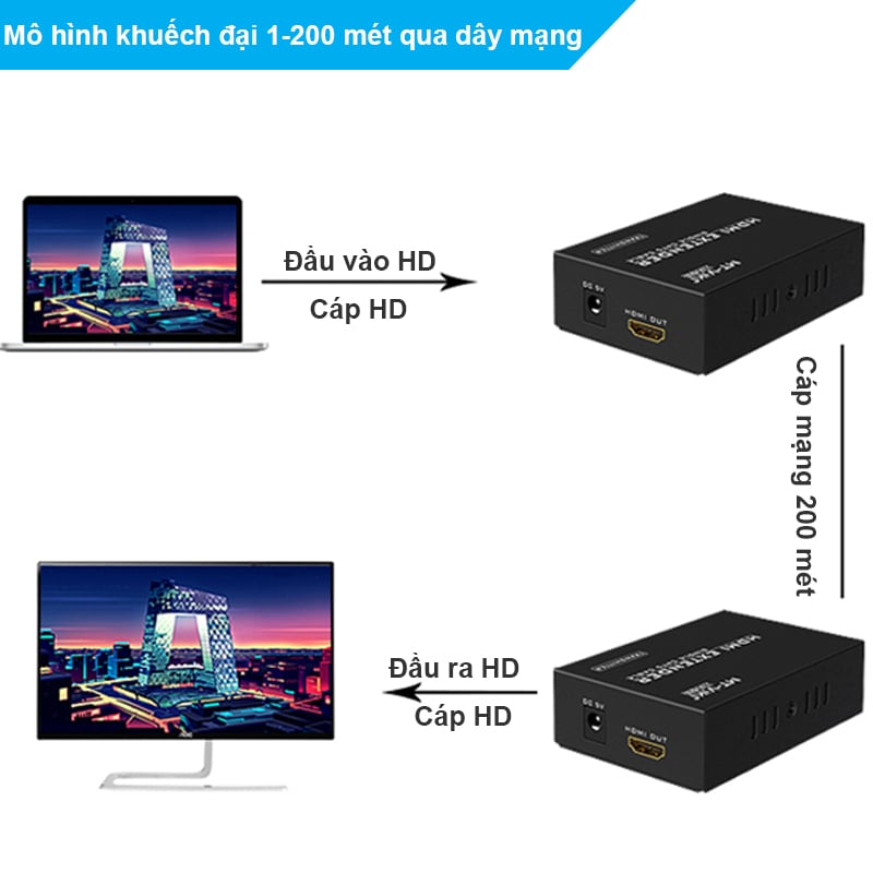 Bộ chuyển đổi HDMI sang cáp mạng LAN 200m IP Extender MT-VIKI MT-ED06 V2 - Phụ Kiện Điện Tử Việt Nam bo khuech dại hdmi qua day mang 100-200 met mt-viki mt-ed06