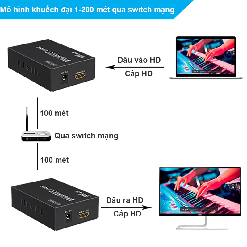 Bộ chuyển đổi HDMI sang cáp mạng LAN 200m IP Extender MT-VIKI MT-ED06 V2 - Phụ Kiện Điện Tử Việt Nam bo khuech dại hdmi qua day mang 100-200 met mt-viki mt-ed06
