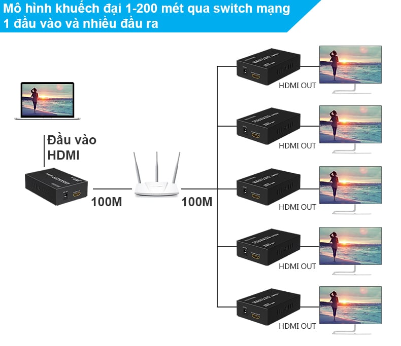 Bộ chuyển đổi HDMI sang cáp mạng LAN 200m IP Extender MT-VIKI MT-ED06 V2 - Phụ Kiện Điện Tử Việt Nam bo khuech dại hdmi qua day mang 100-200 met mt-viki mt-ed06