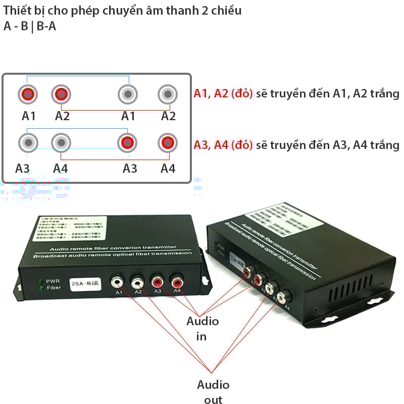 Bộ khuếch đại audio RCA 2 kênh 2 chiều qua cáp quang 20Km HM-2SA - Phụ Kiện Điện Tử Việt Nam thiet bị khuech dại av ra cap quang 20km