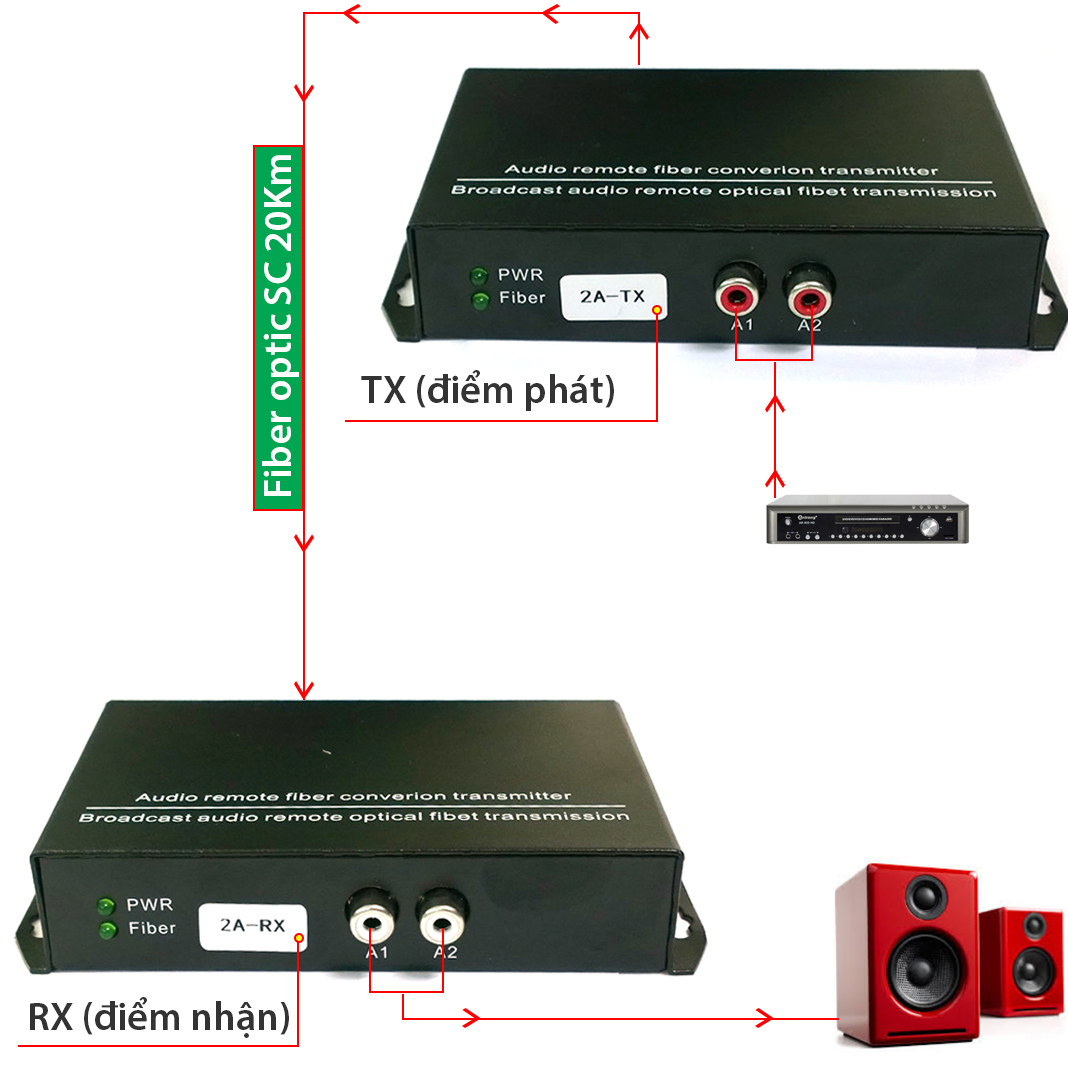 Bộ khuếch đại audio RCA 2 kênh qua cáp quang 20Km HM-2ZA - Phụ Kiện Điện Tử Việt Nam thiet bị khuech dai audio quang cap quang 20km