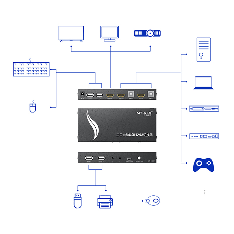 hdmi kvm mt-viki mt-hk201