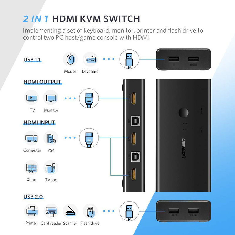 HDMI USB switch KVM 2 cổng 4K Ugreen 50744 - Phụ Kiện Điện Tử Việt Nam hdmi kvm 2 port ugreen 50744