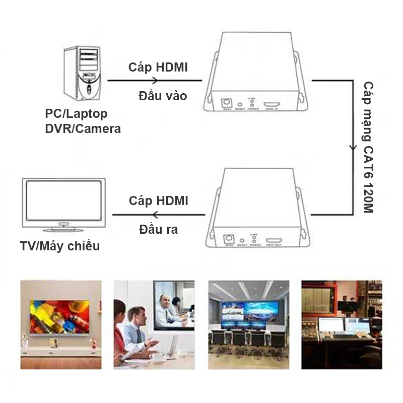 Bộ khuếch đại tín hiệu HD 2.0 4K60Hz qua dây mạng 120 mét MT-VIKI MT-ED06-H - Phụ Kiện Điện Tử Việt Nam bo khuech dai hdmi 2.0 qua day mang mt-viki mt-ed06-h
