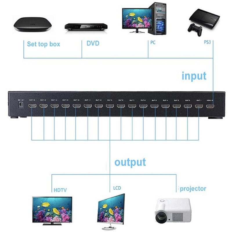 Bộ chia HDMI splitter V1.4 16 port 4K30Hz 3D MT-VIKI MT-SP1016 - Phụ Kiện Điện Tử Việt Nam mt-viki mt-sp1016