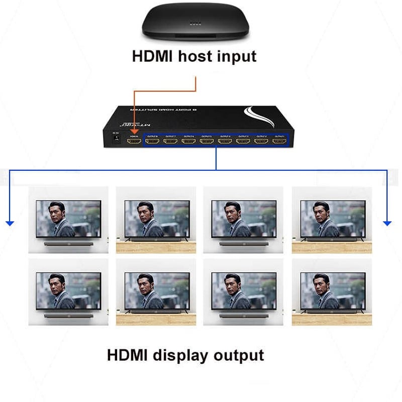 Bộ chia HDMI splitter V1.4 8 port 4K30Hz 3D MT-VIKI MT-SP108M - Phụ Kiện Điện Tử Việt Nam bo chia hdmi 8 cong mt-viki mt-sp108m