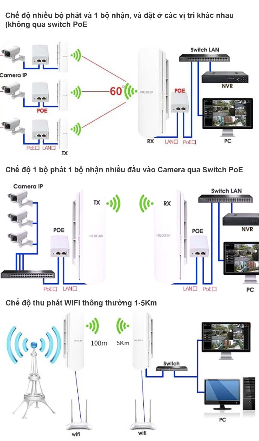 Bộ thu phát wifi không dây cho camera IP trong thang máy - Bộ thu phát WIFI ngoài trời 5Km 867Mbps 5.8GHz Mercury MWB505 - Phụ Kiện Điện Tử Việt Nam mercury mwb505