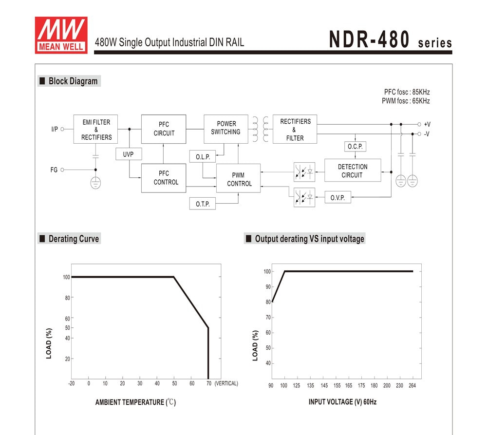 Nguồn DIN DC 480W công nghiệp 24V 20A Meanwell NDR-480-24 - Phụ Kiện Điện Tử Việt Nam Nguồn DC 24V Meanwell NDR-480-24 24V 20A 480W