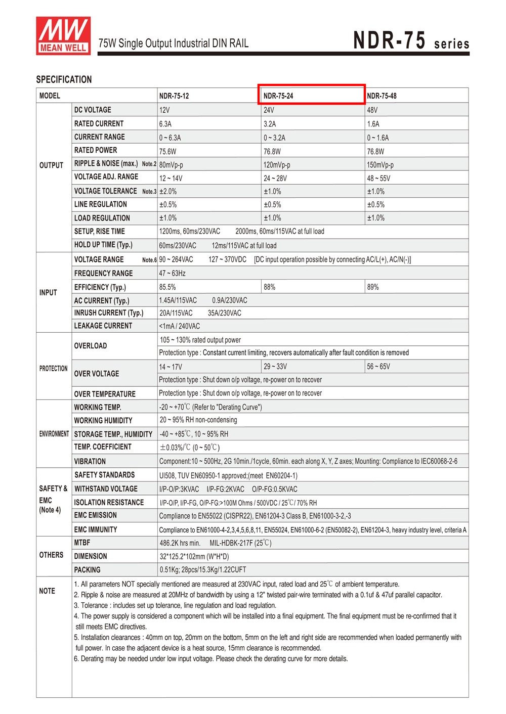Nguồn DIN DC 24V công nghiệp 75W 24V 3.2A Meanwell NDR-75-24 (ADJ 25V, 26V, 27V, 28V) - Phụ Kiện Điện Tử Việt Nam Nguồn DC công nghiệp 24v Meanwell NDR-75-24 24V 3.2A 75W