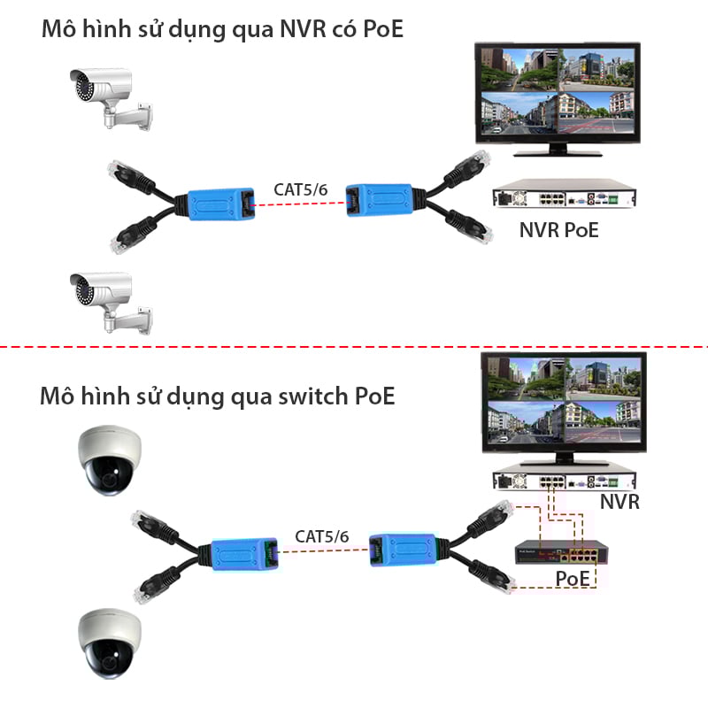 Thiết bị gộp 2 đường internet vào 1 dây mạng và tách thành 2 - Bộ gộp cáp mạng 2 vào 1 RJ45 Splitter uPoE - Phụ Kiện Điện Tử Việt Nam bo gop tach dương truyen internet