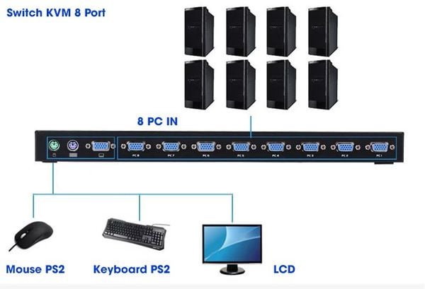 KVM switch 8 cổng - Bộ chuyển mạch 8 CPU ra 1 màn hình KVM PS2 MT-VIKI MT-8A - Phụ Kiện Điện Tử Việt Nam KVM switch 8 cổng - Bộ chuyển mạch 8 CPU ra 1 màn hình KVM PS2 MT-VIKI MT-8A - Phụ Kiện Điện Tử Việt Nam