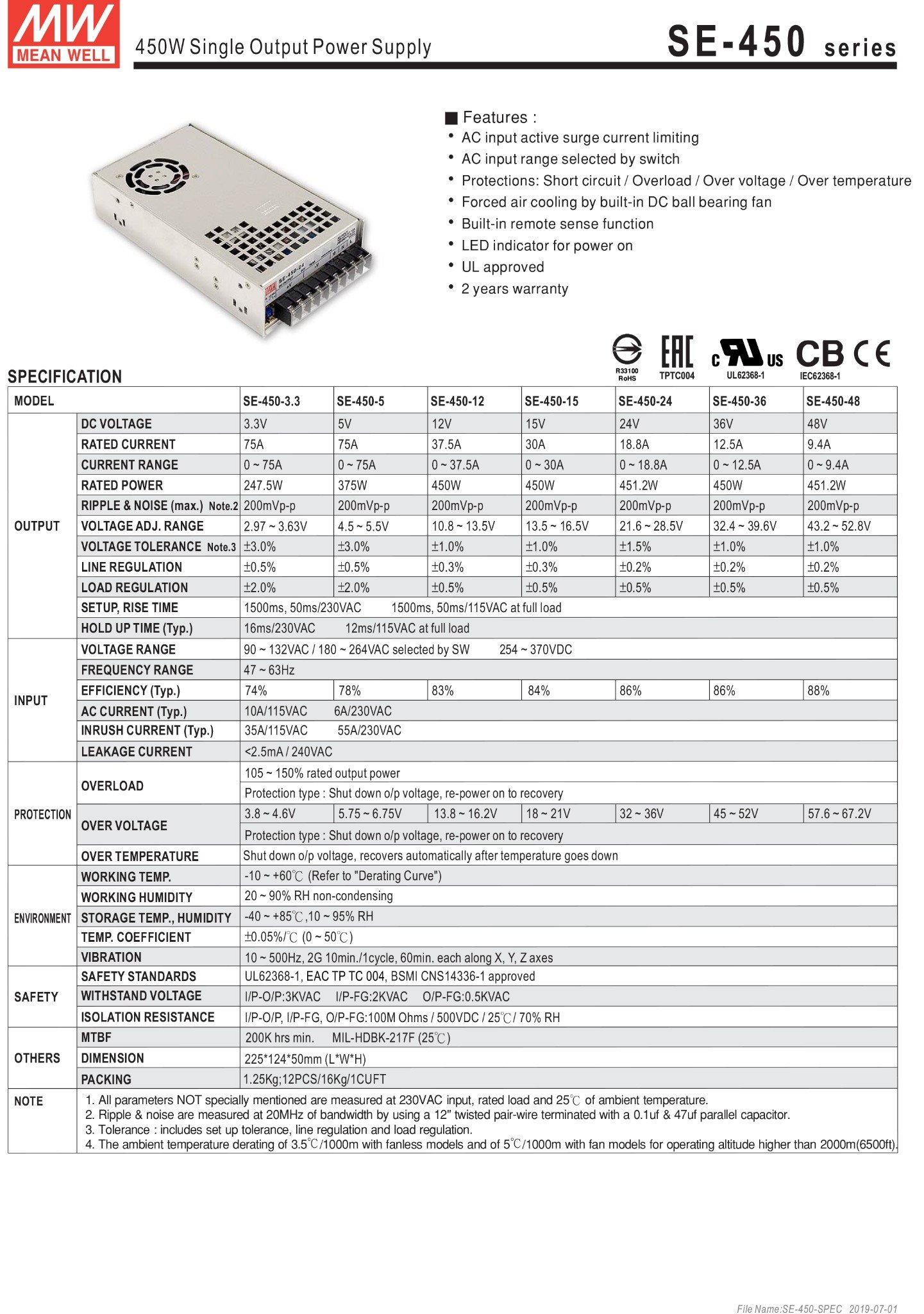 meanwell se-450 series